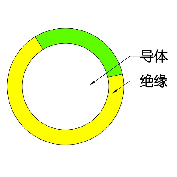 額定電壓450/750V及以下交聯(lián)聚烯烴絕緣電線和電纜-WDZ（A、B、C）-BYJ-105